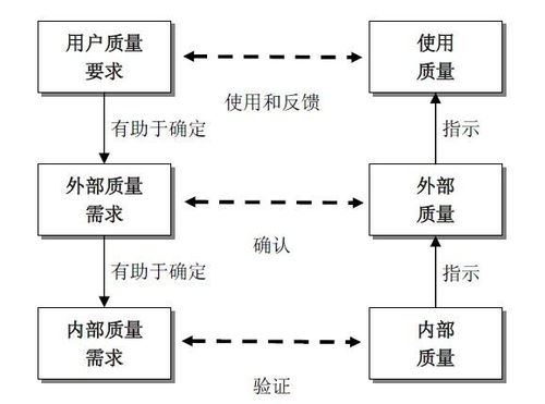 軟件測(cè)試基礎(chǔ)理論 產(chǎn)品模型與應(yīng)用軟件服務(wù)