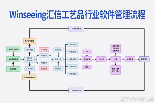 外貿軟件工藝品行業版 解決管理難點，助力降本增效的應用服務