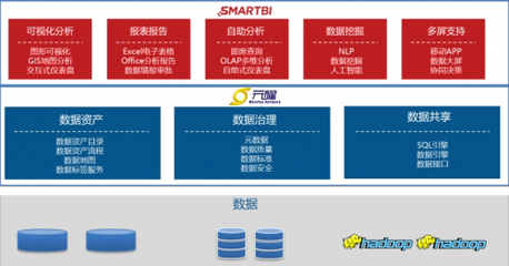 智啟新程 Smartbi攜手元曜軟件共筑數字金融“底座”，賦能行業新生態